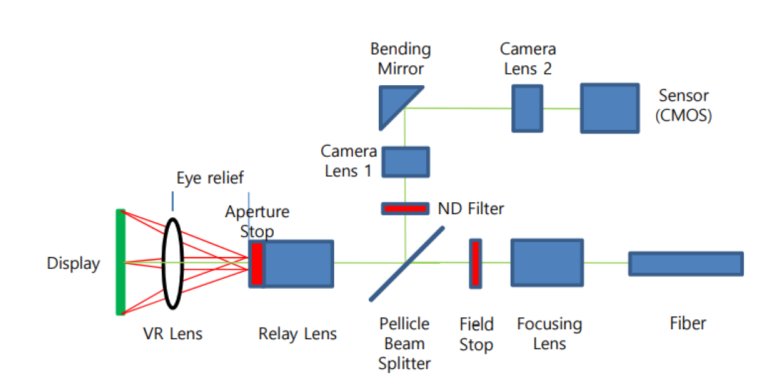 The structure of a typical light-measuring devices (LMD) for virtual-reality/augmented-reality (VR/AR) devices.